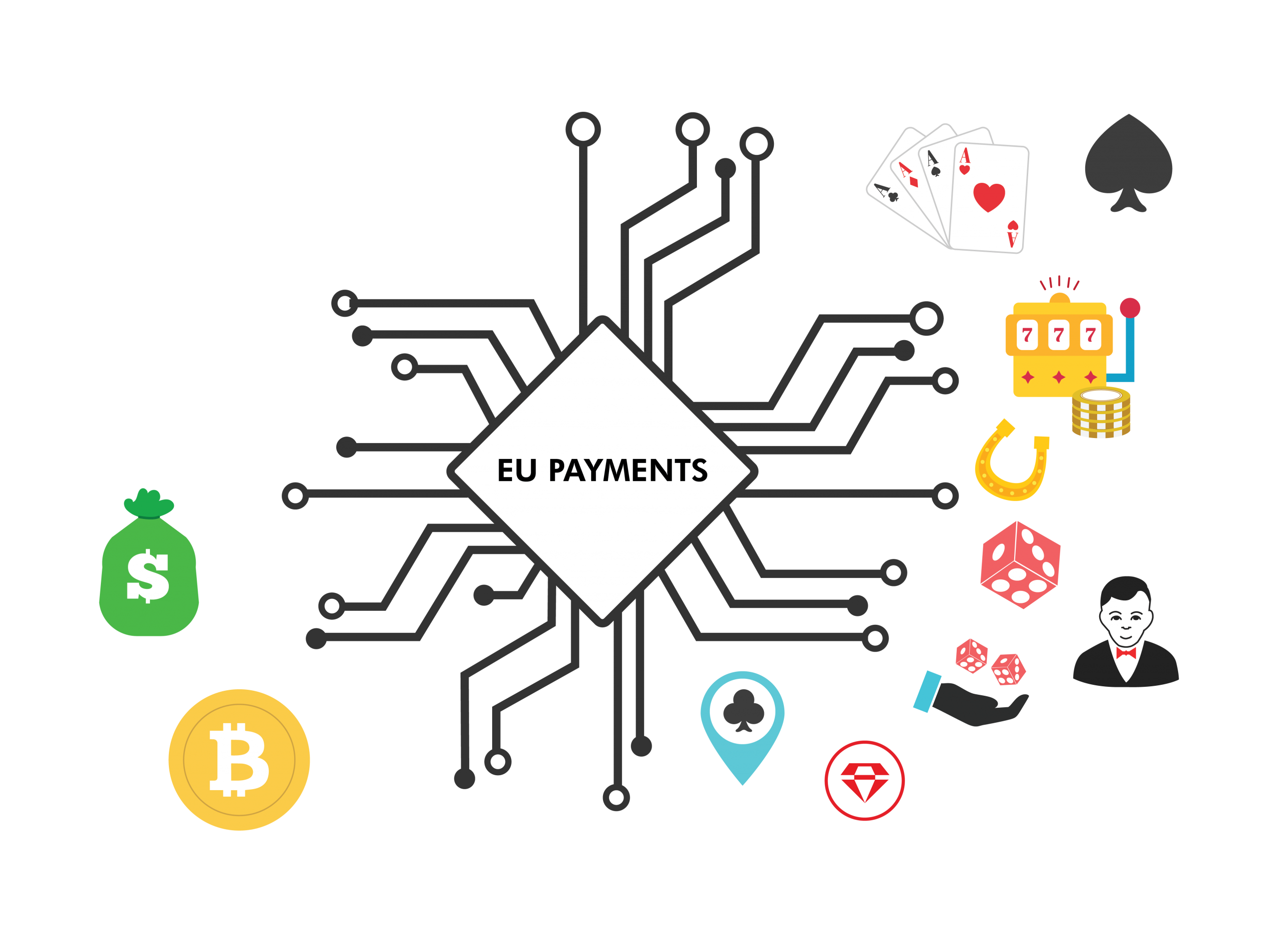 Gaming Payment Processing • EU Paymentz EU Paymentz
